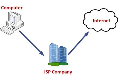 ISP چیست؟
