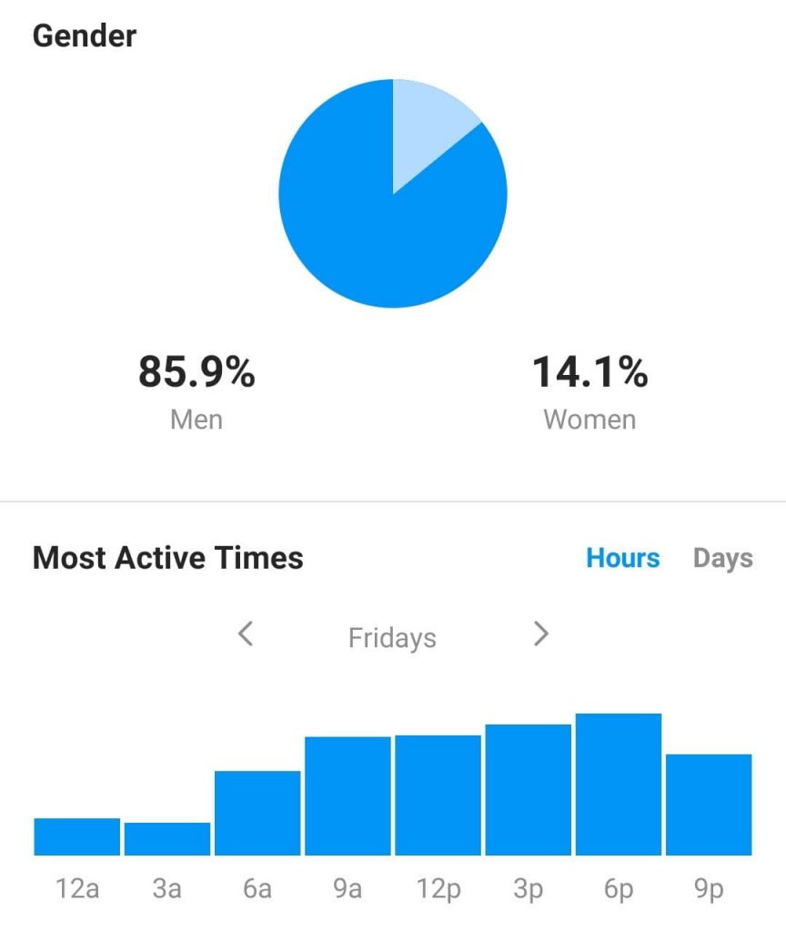 بخش gender و most activity time در بخش آمار اینستاگرام